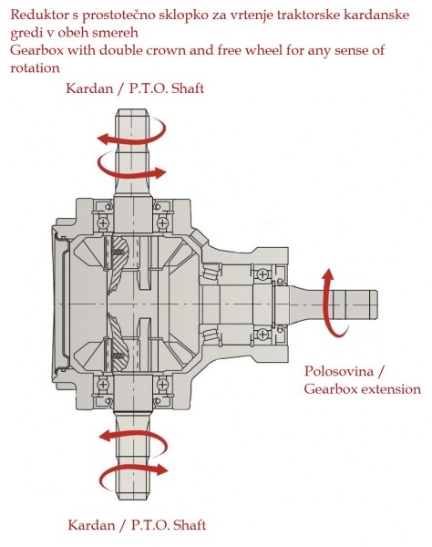 euro mini pto
